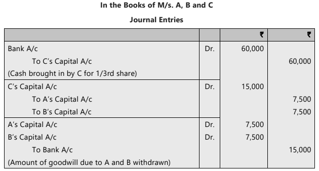 Unit 3: Admission of a New Partner Chapter Notes | Accounting for CA Foundation