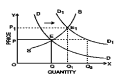 Unit 2: Determination of Prices Chapter Notes | Business Economics for CA Foundation