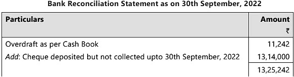 Bank Reconciliation Statement - 2 Chapter Notes | Accounting for CA Foundation