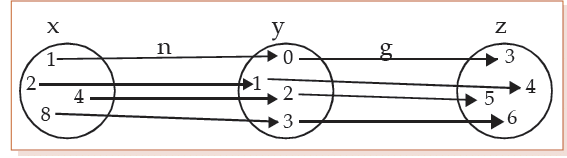 ICAI Notes: Sets, Functions and Relations - CA Foundation