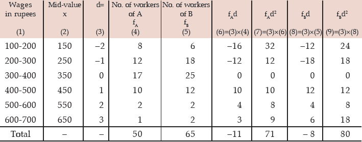 ICAI Notes- Measures of Central Tendency and Dispersion- 2 | Elementary Mathematics for CDS