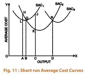 ICAI Notes- Unit 2: Cost Function - CA Foundation