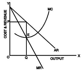 Monopoly- 1 | Business Economics for CA Foundation