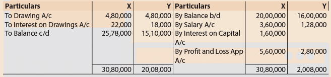 Unit 1: Question & Answer - Introduction to Partnership Accounts | Accounting for CA Foundation