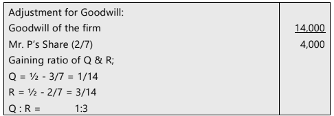 Unit 4: Retirement of a Partner Chapter Notes | Accounting for CA Foundation