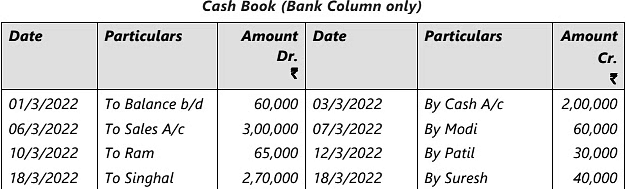 Bank Reconciliation Statement - 2 Chapter Notes | Accounting for CA Foundation