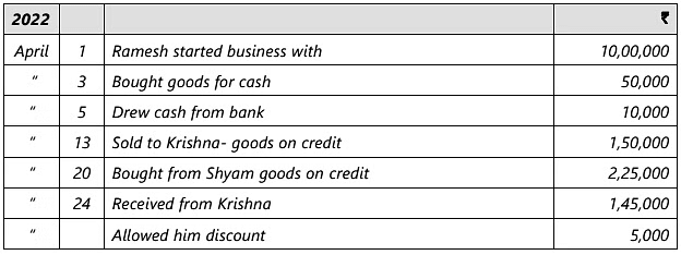 Unit 1: Basic Accounting Procedures- Journal Entries - 2 Chapter Notes | Accounting for CA Foundation