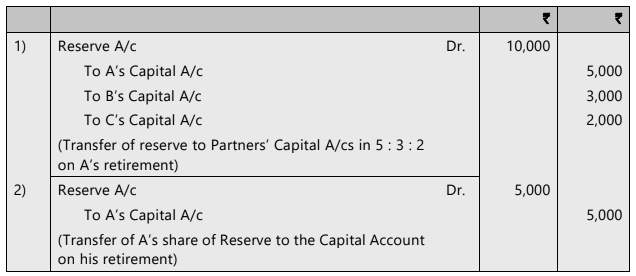 Unit 4: Retirement of a Partner Chapter Notes | Accounting for CA Foundation
