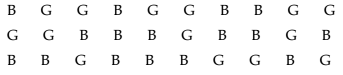 Statistical Description of data Chapter Notes | Quantitative Aptitude for CA Foundation