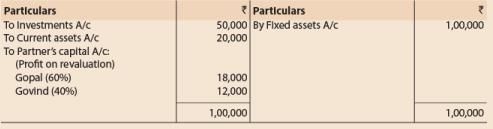 Unit 3: Question & Answer - Admission of a New Partner | Accounting for CA Foundation