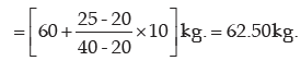 ICAI Notes- Measures of Central Tendency and Dispersion- 2 | Elementary Mathematics for CDS