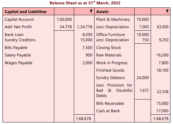 Format of a Manufacturing Account