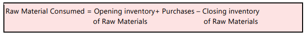 Manufacturing Cost
