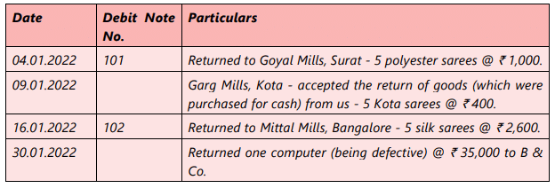 Unit 4: Subsidiary Books Chapter Notes | Accounting for CA Foundation