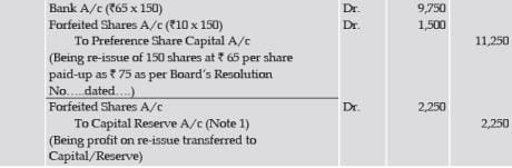 ICAI Notes- Unit 2: Issue, Forfeiture and Re-Issue of Shares- 4