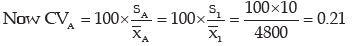 ICAI Notes- Measures of Central Tendency and Dispersion- 2 | Elementary Mathematics for CDS