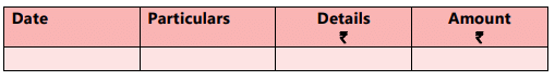 Unit 4: Subsidiary Books Chapter Notes | Accounting for CA Foundation