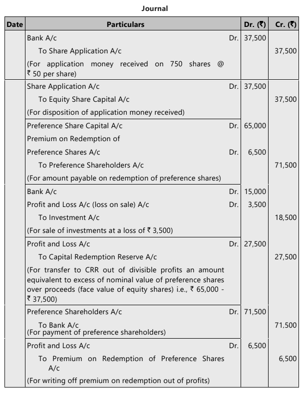 Minimum Fresh Issue to Provide Funds for Redemption