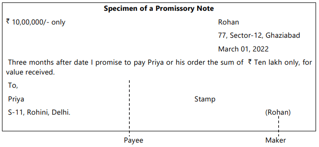Bills of Exchange and Promissory Notes Chapter Notes | Accounting for CA Foundation