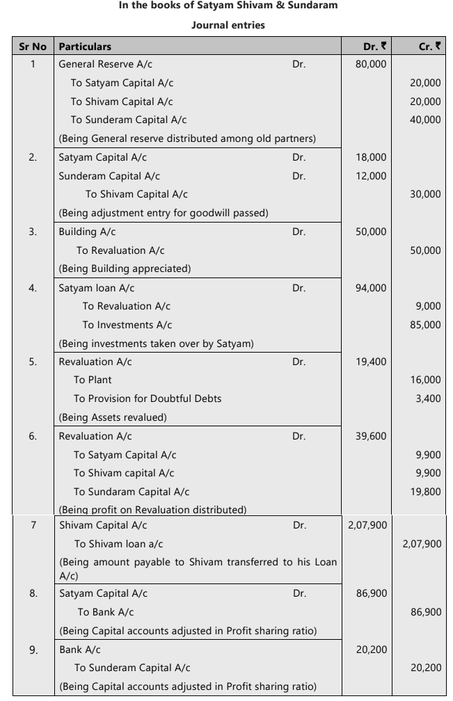 Unit 4: Retirement of a Partner Chapter Notes | Accounting for CA Foundation