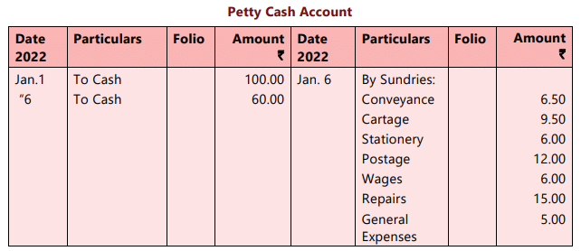 Unit 5: Cash Book Chapter Notes | Accounting for CA Foundation