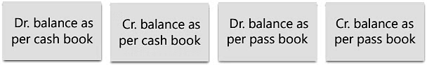 Bank Reconciliation Statement - 2 Chapter Notes | Accounting for CA Foundation