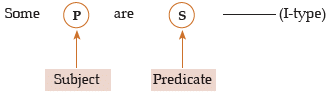 ICAI Notes- Syllogism - CA Foundation