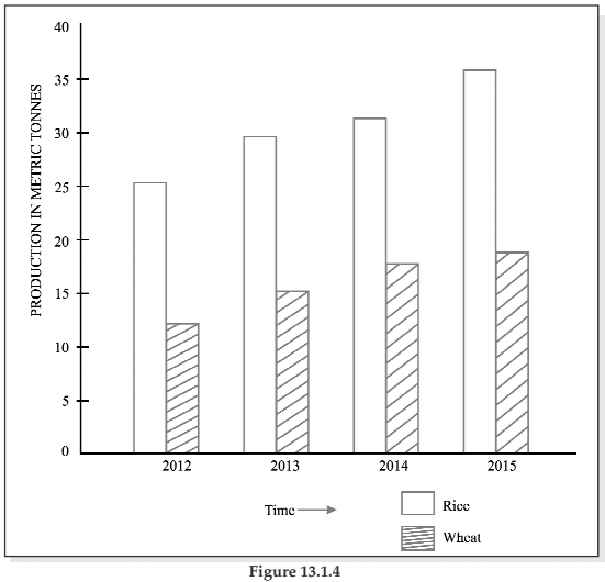 Statistical Description of data Chapter Notes | Quantitative Aptitude for CA Foundation