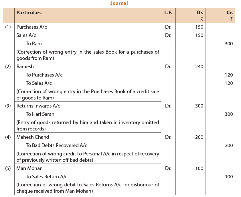 ICAI Notes- Unit 6 Rectification of Errors - 1 - CA Foundation PDF Download