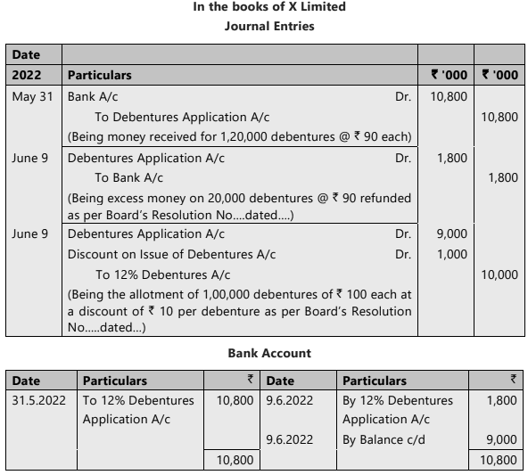 Unit 3: Issue of Debentures Chapter Notes | Accounting for CA Foundation