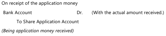 Unit 2: Issue, Forfeiture and Re-Issue of Shares Chapter Notes | Accounting for CA Foundation