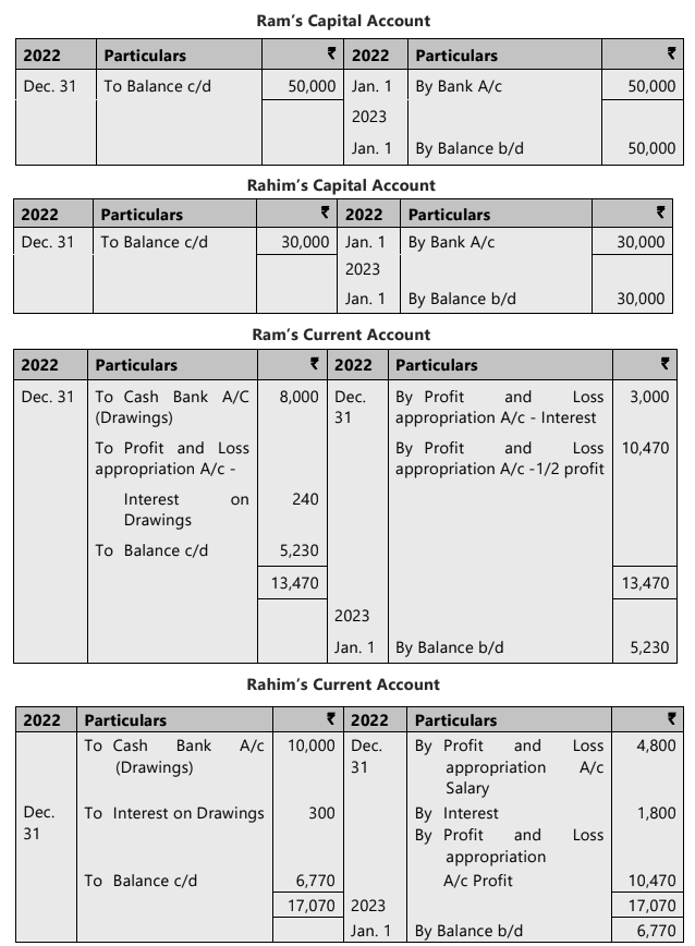 Unit 1: Introduction to Partnership Accounts Chapter Notes | Accounting for CA Foundation