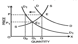 Unit 2: Determination of Prices Chapter Notes | Business Economics for CA Foundation