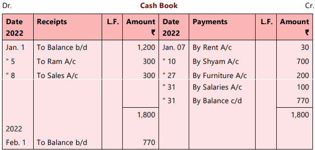 Unit 5: Cash Book Chapter Notes | Accounting for CA Foundation