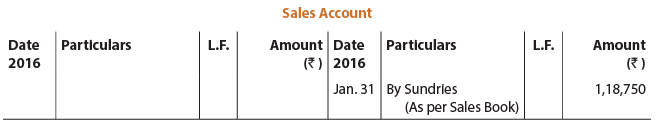 Unit 4: Question & Answer - Subsidiary Books | Accounting for CA Foundation