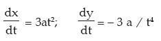 Differential Calculus | Quantitative Aptitude for CA Foundation