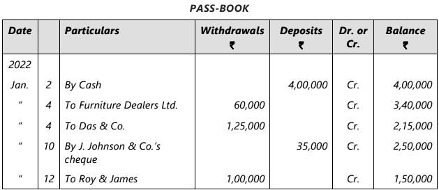Bank Reconciliation Statement - 1 Chapter Notes | Accounting for CA Foundation