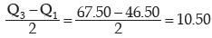 ICAI Notes- Measures of Central Tendency and Dispersion- 2 | Elementary Mathematics for CDS