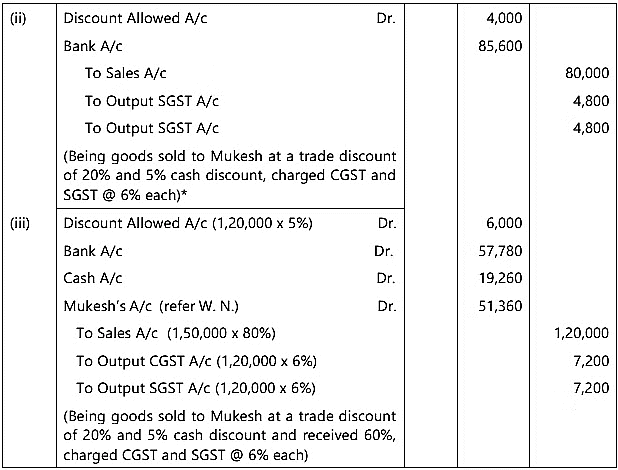 Unit 1: Basic Accounting Procedures- Journal Entries - 2 Chapter Notes | Accounting for CA Foundation
