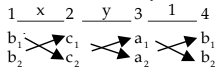 Simultaneous Linear Equations in two unknowns