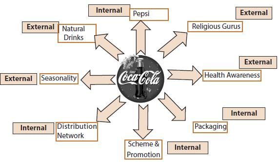 ICAI Notes- Environemental Influence on Business | Business and Commercial Knowledge (Old Scheme) - CA Foundation