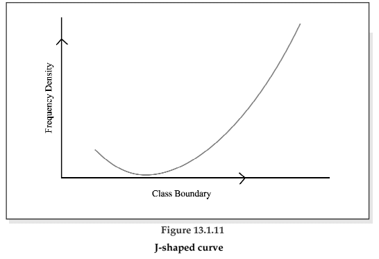 Statistical Description of data Chapter Notes | Quantitative Aptitude for CA Foundation