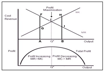 Unit 1: Meaning and Types of Markets Chapter Notes | Business Economics for CA Foundation