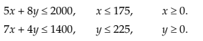Linear Inequalities Chapter Notes | Quantitative Aptitude for CA Foundation