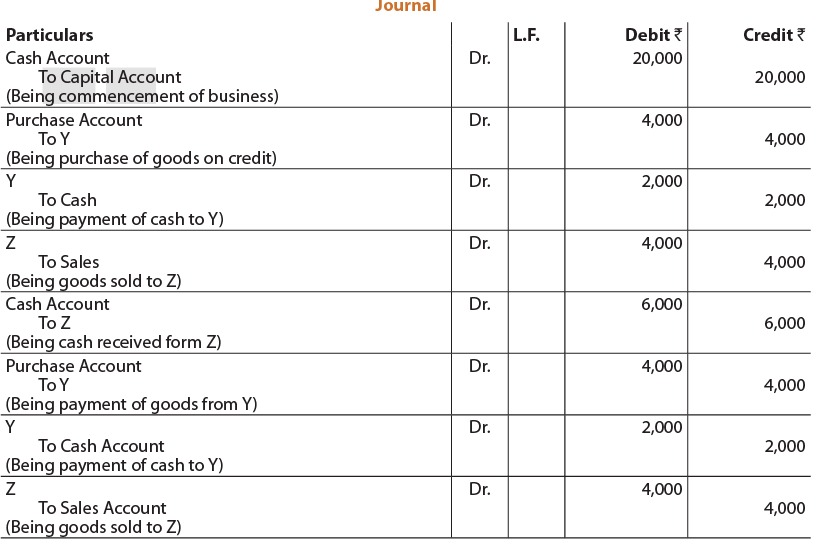 Unit 2: Question & Answer - Ledgers | Accounting for CA Foundation