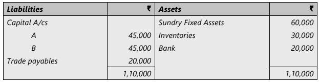Unit 3: Admission of a New Partner Chapter Notes | Accounting for CA Foundation