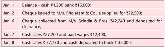 Unit 6: Rectification of Errors Chapter Notes | Accounting for CA Foundation