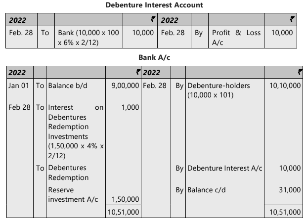 Unit 6: Redemption of Debentures Chapter Notes | Accounting for CA Foundation