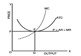Unit 3: Price Output Determination under Different Market Forms Chapter Notes | Business Economics for CA Foundation