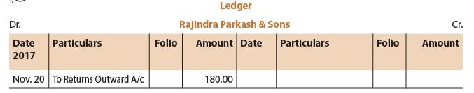 ICAI Notes- Unit 4: Subsidiary Books - CA Foundation